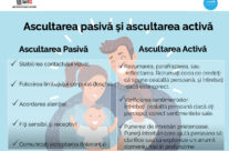 Ascultarea pasivă și ascultarea activă